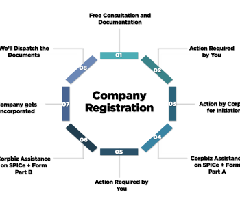 COMPANY REGISTRATION IMAGE